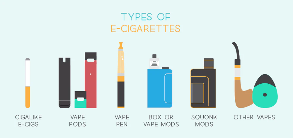 Different Types of Vapes